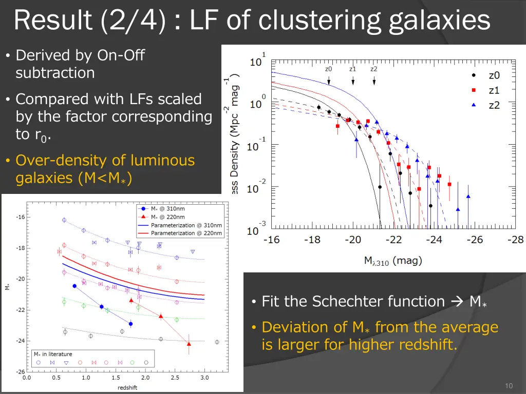 result 2 4 lf of clustering galaxies