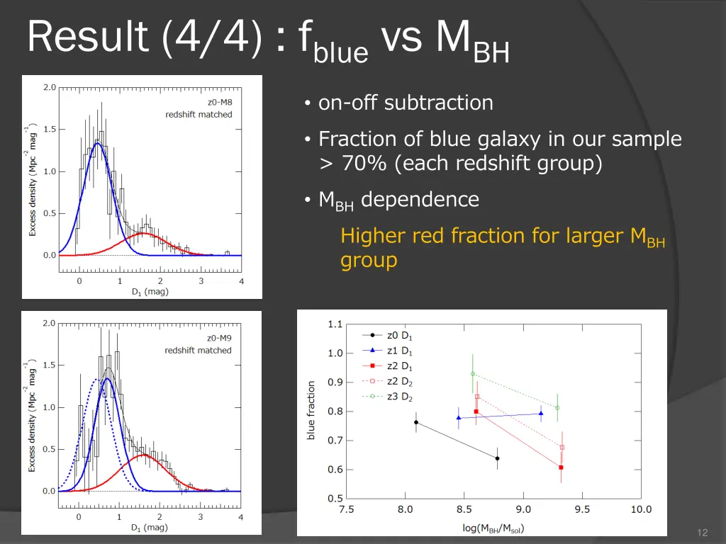 result 4 4 f blue vs m bh