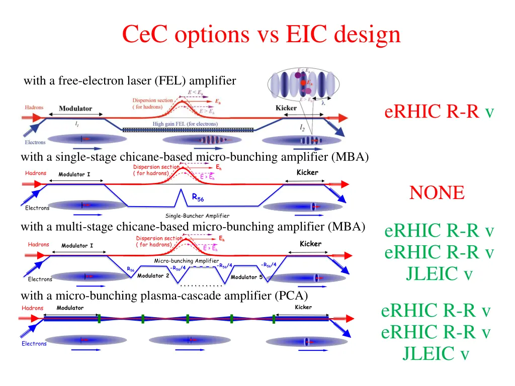 cec options vs eic design