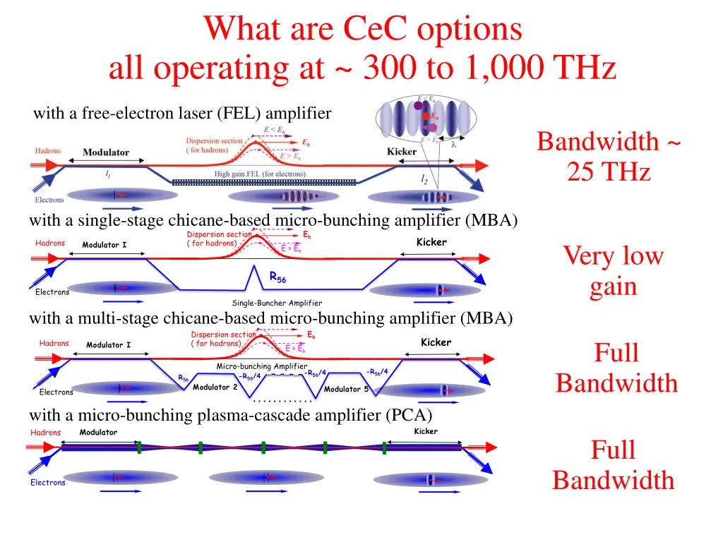 what are cec options all operating