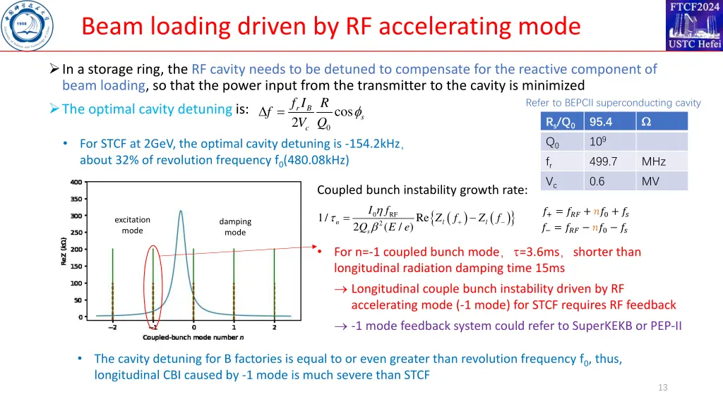 beam loading driven by rf accelerating mode