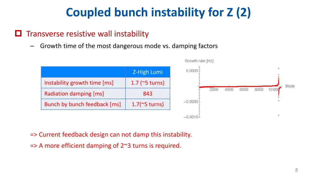 coupled bunch instability for z 2