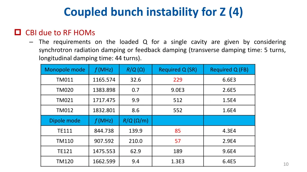 coupled bunch instability for z 4