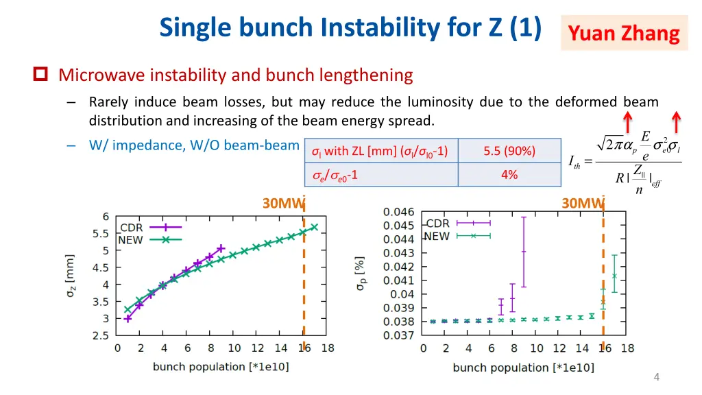 single bunch instability for z 1