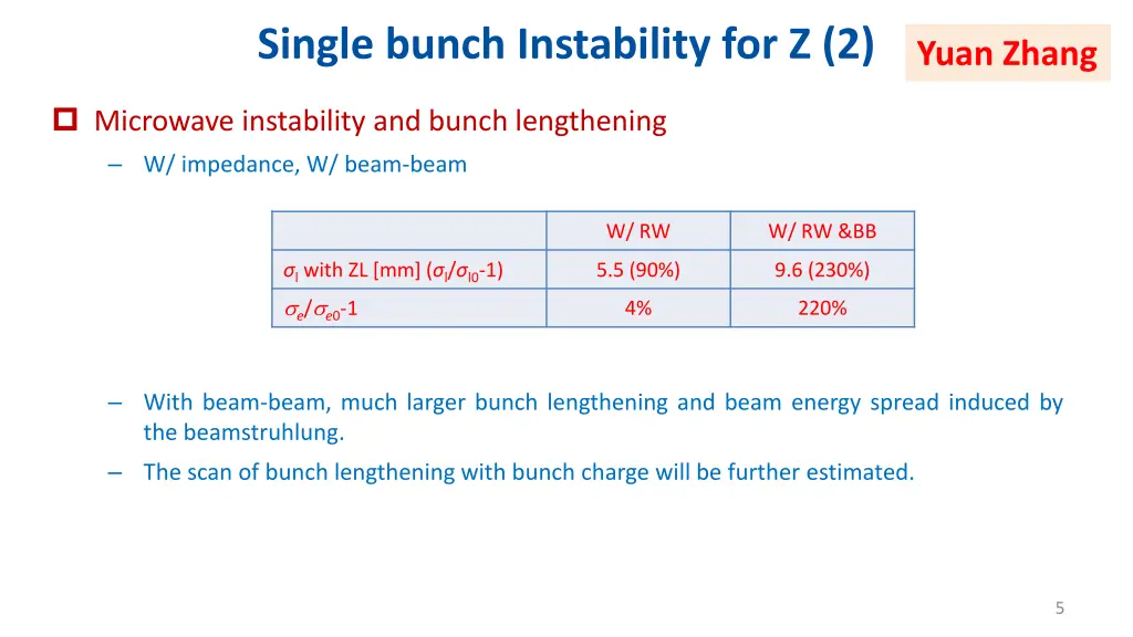 single bunch instability for z 2