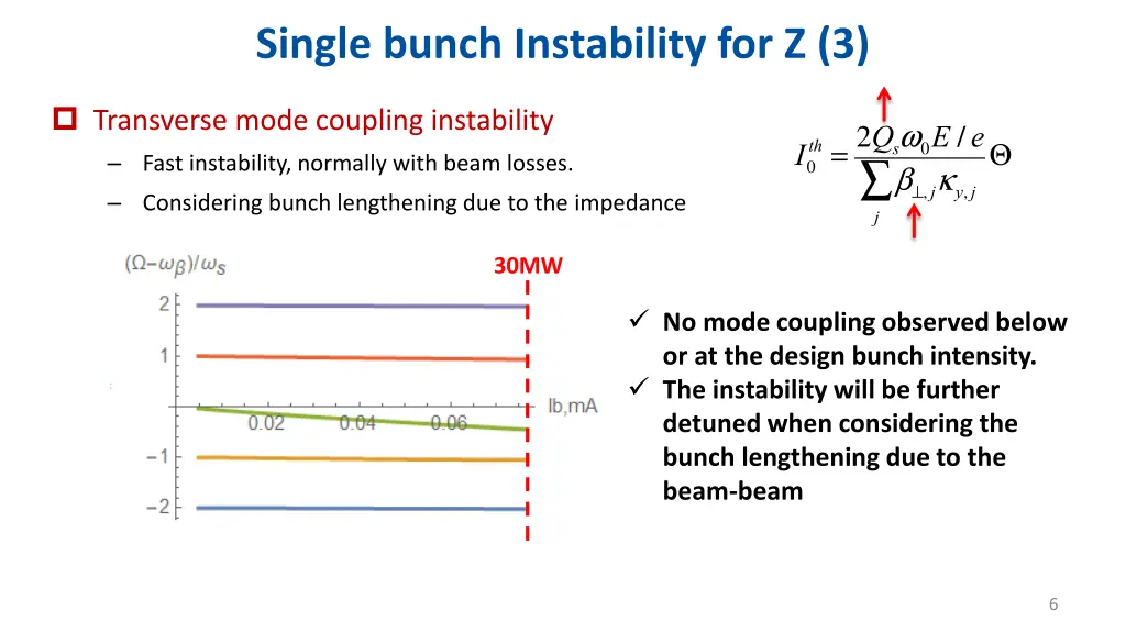 single bunch instability for z 3