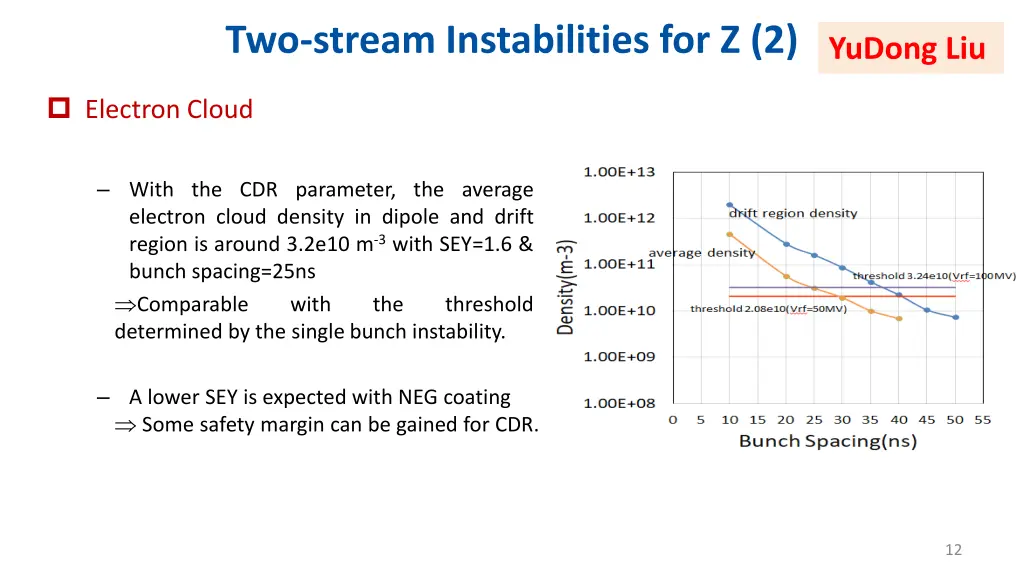 two stream instabilities for z 2