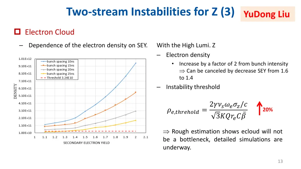 two stream instabilities for z 3