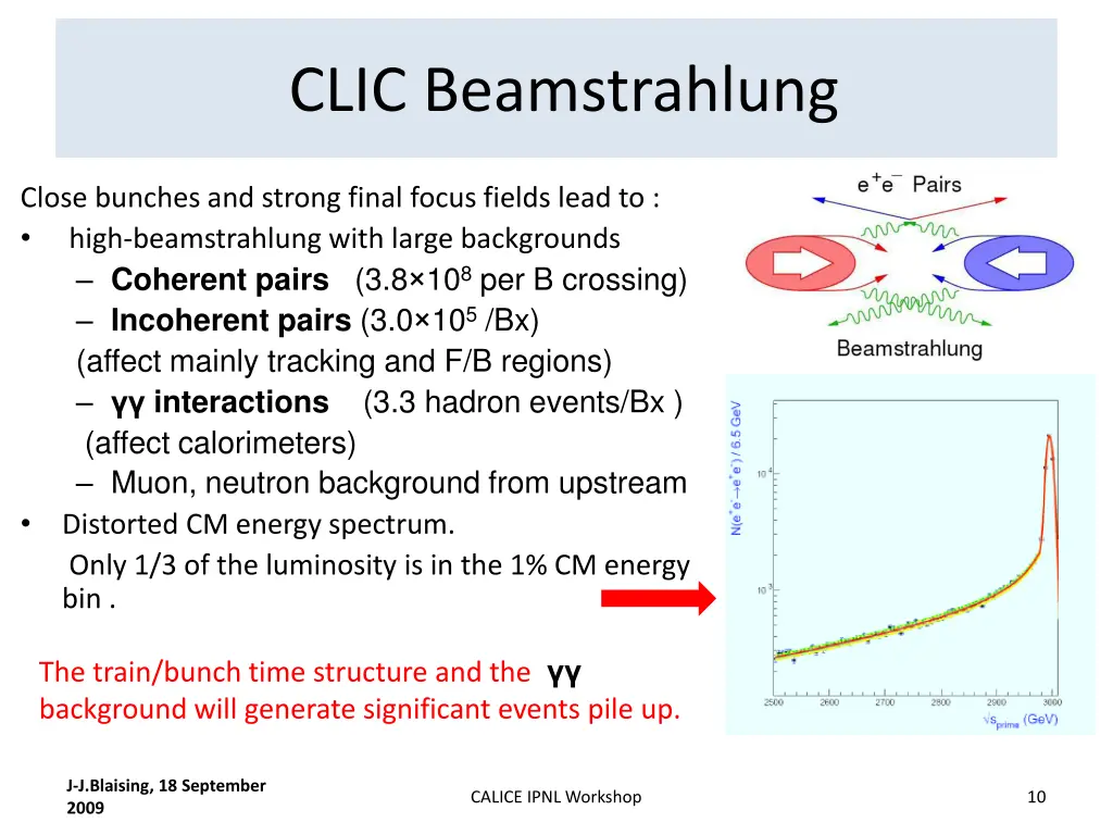 clic beamstrahlung