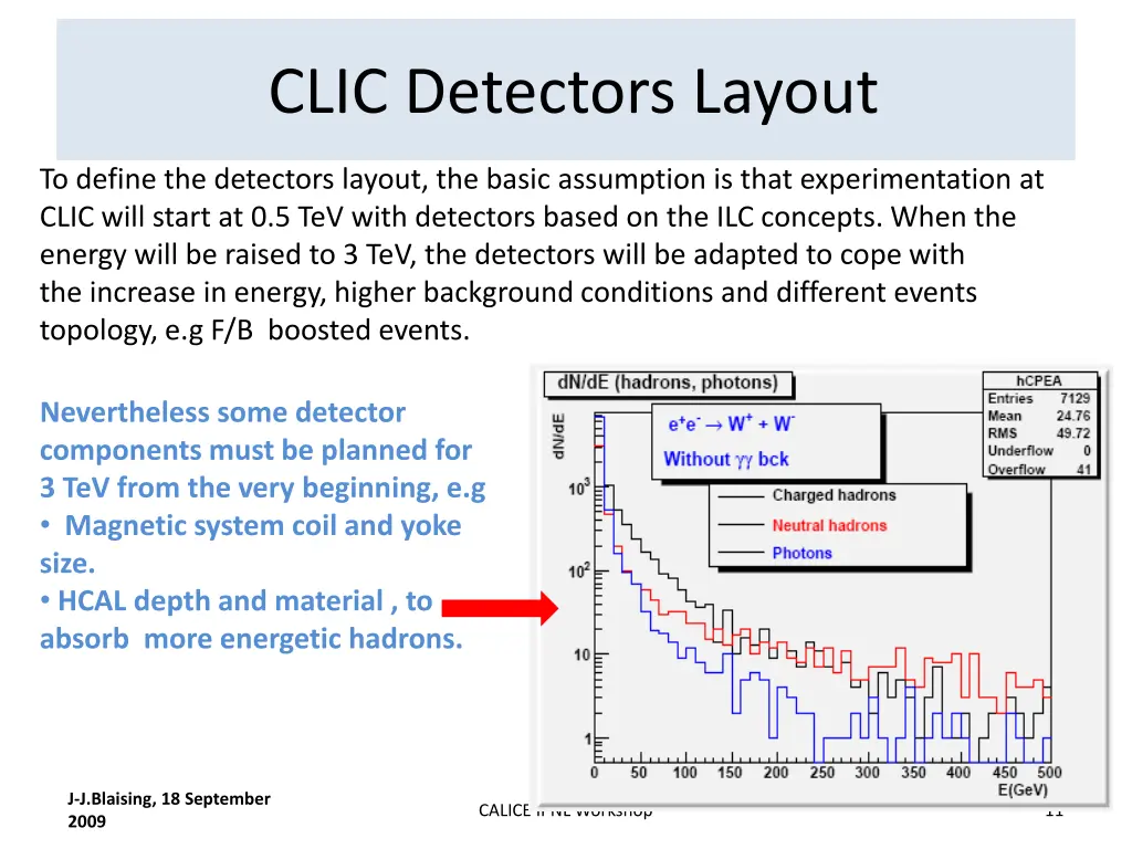 clic detectors layout