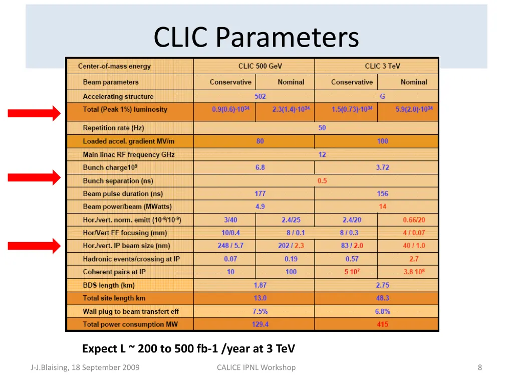 clic parameters