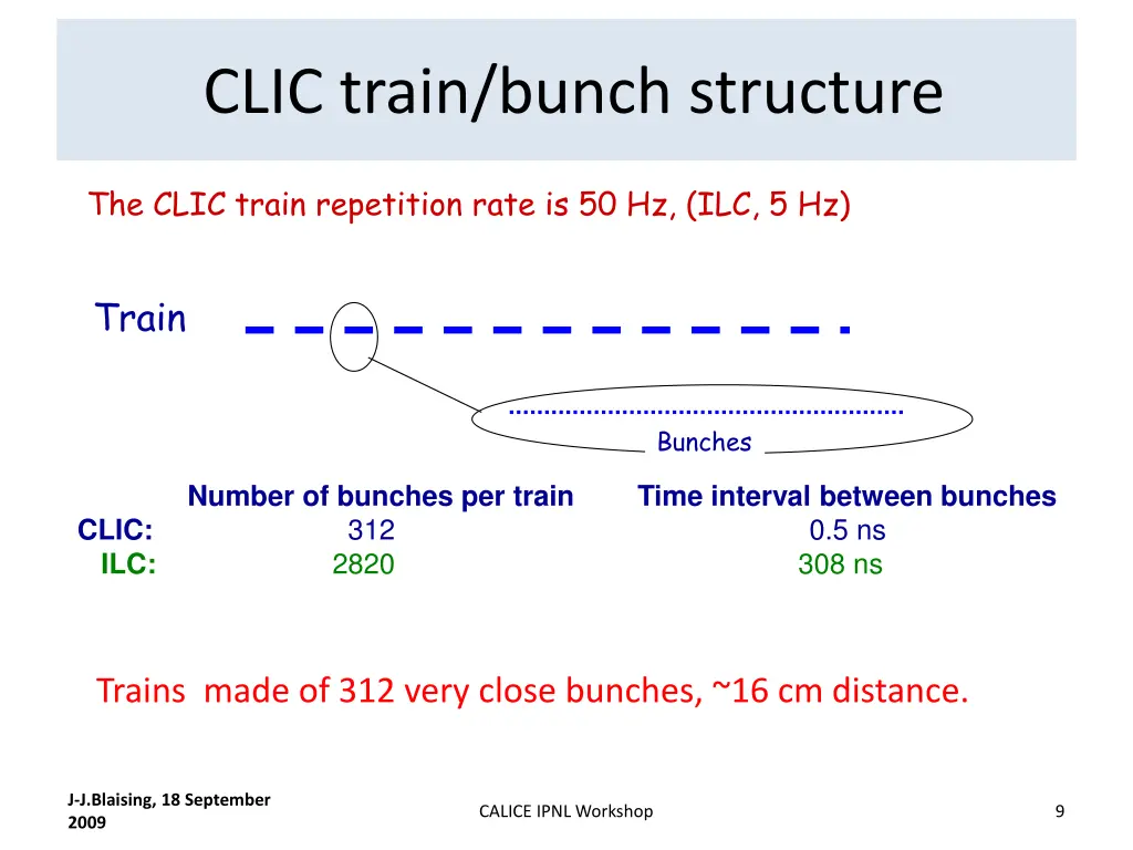 clic train bunch structure