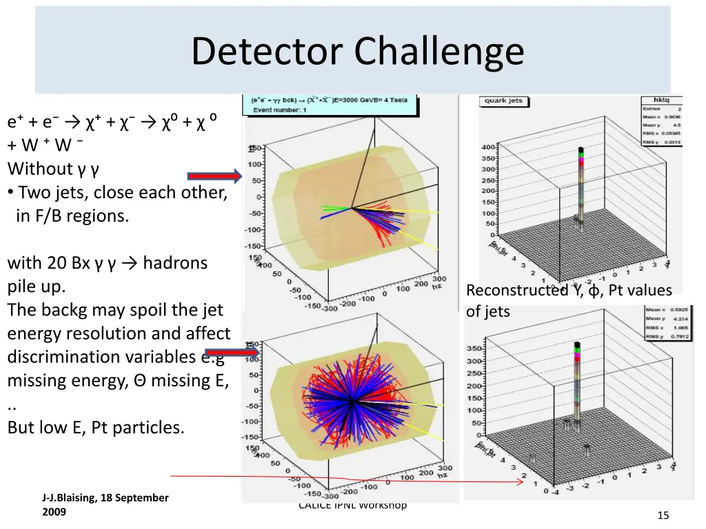 detector challenge