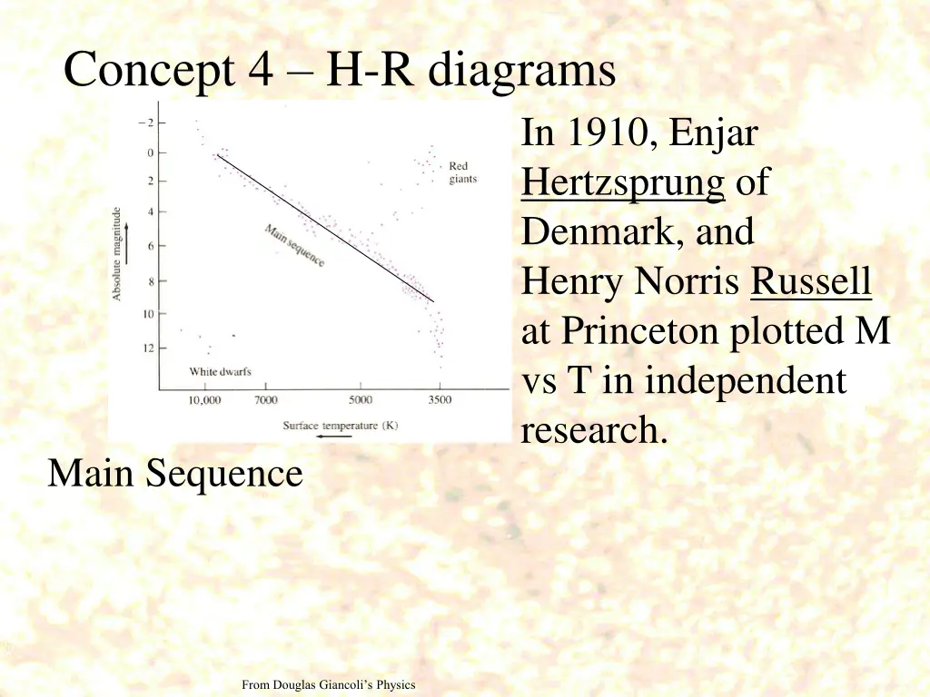 concept 4 h r diagrams