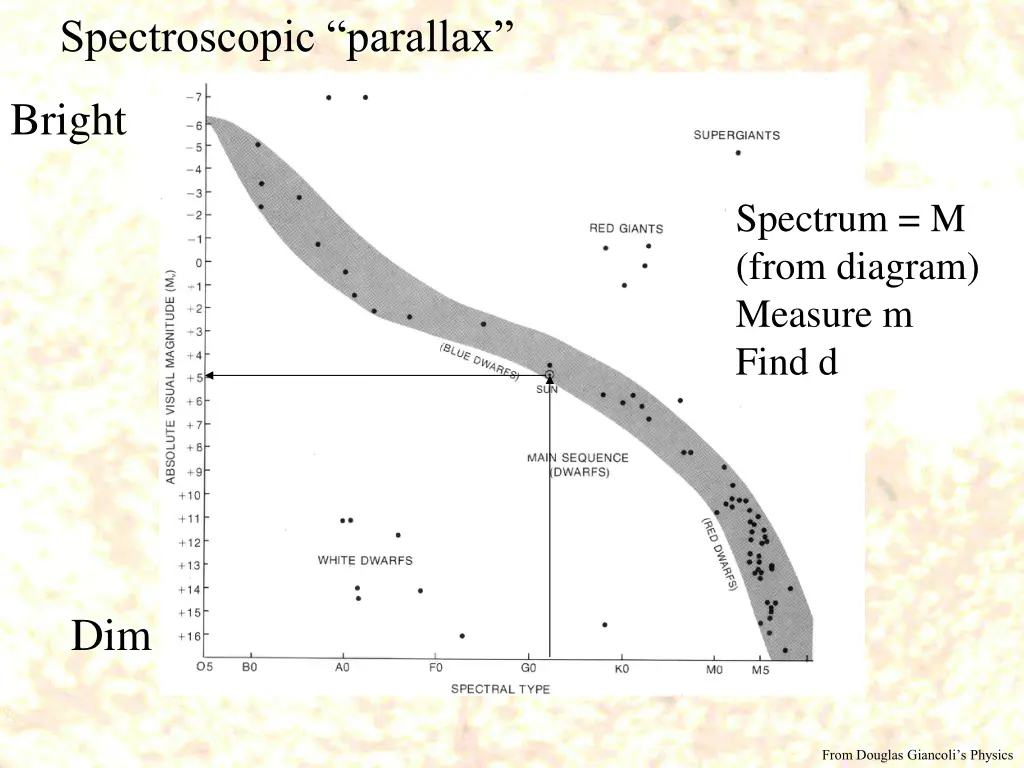spectroscopic parallax