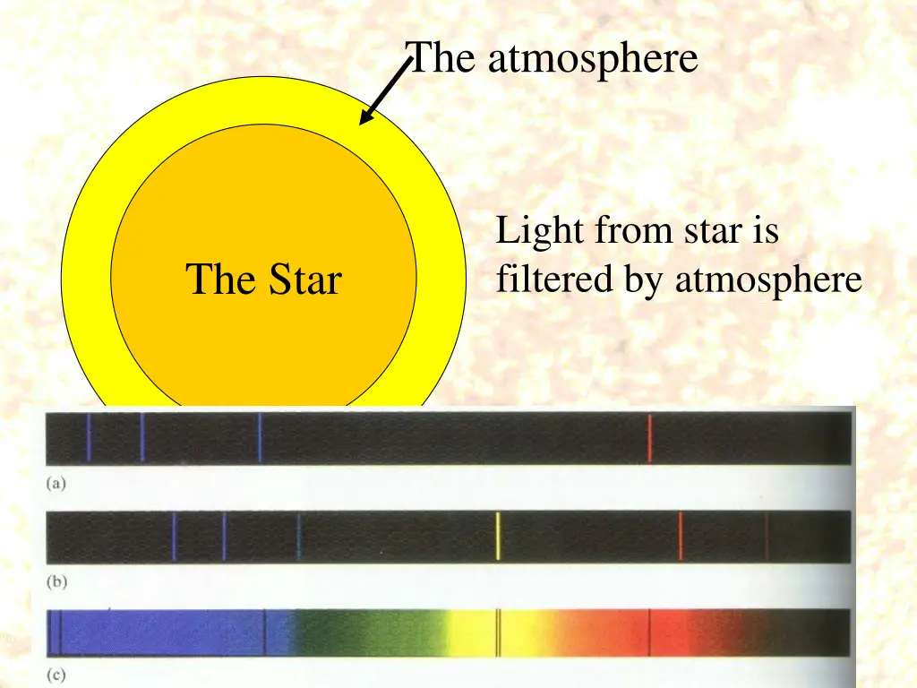 the atmosphere