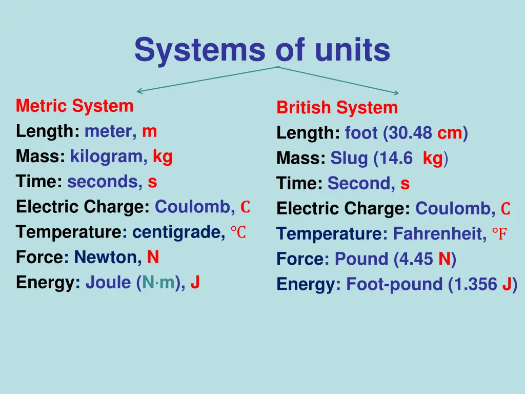 systems of units