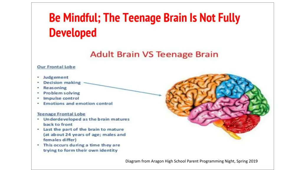 diagram from aragon high school parent
