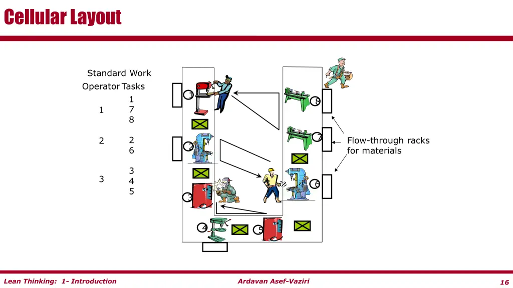 cellular layout