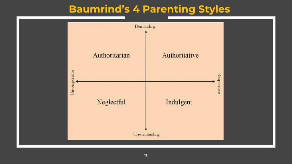 baumrind s 4 parenting styles 1