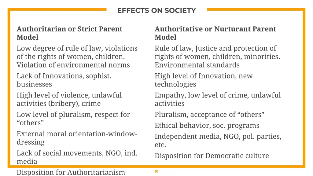 effects on society