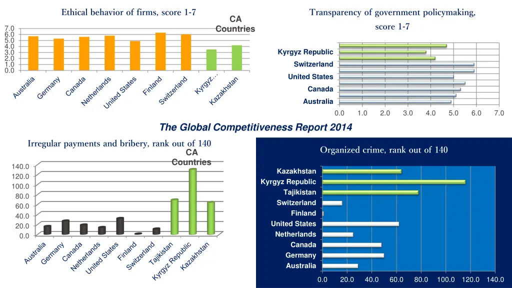 ethical behavior of firms score 1 7