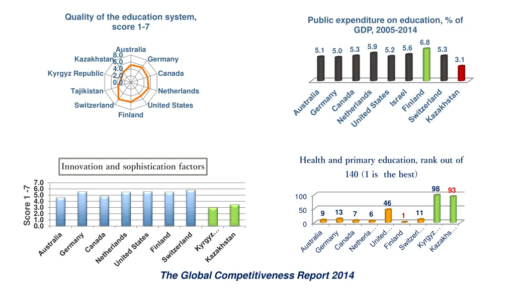 quality of the education system score 1 7