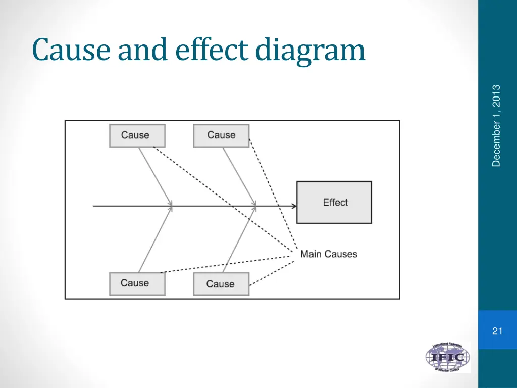 cause and effect diagram