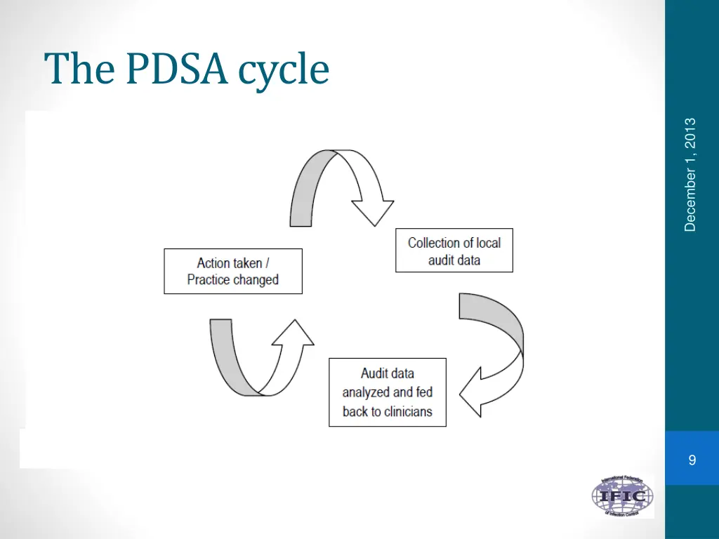 the pdsacycle 1