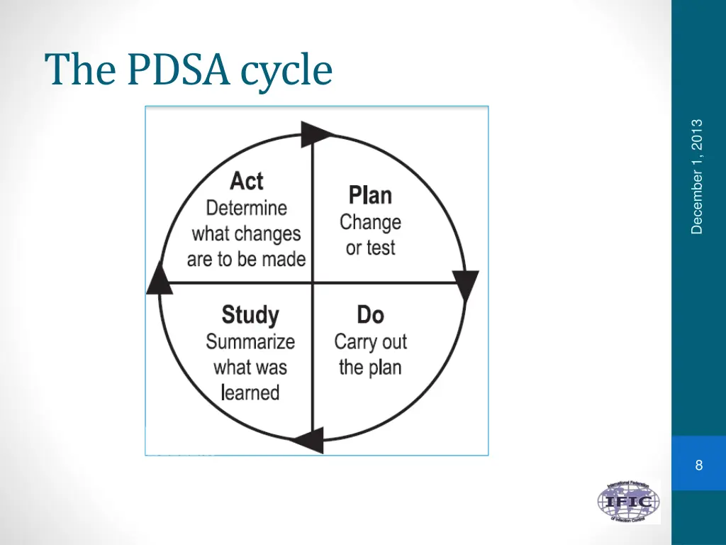 the pdsacycle