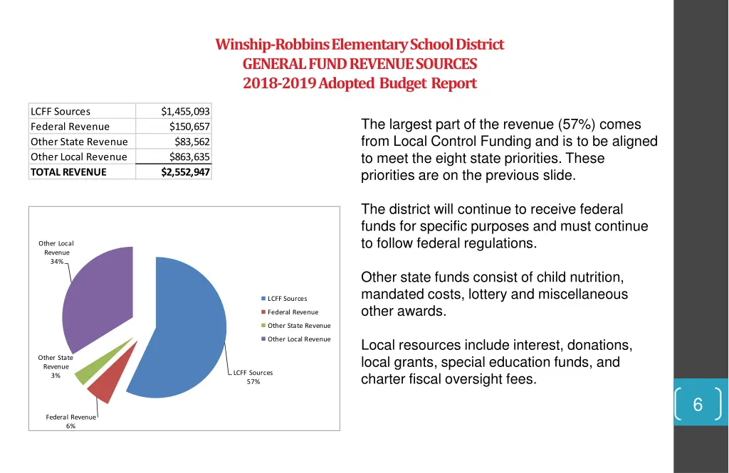 winship robbins elementary school district 2
