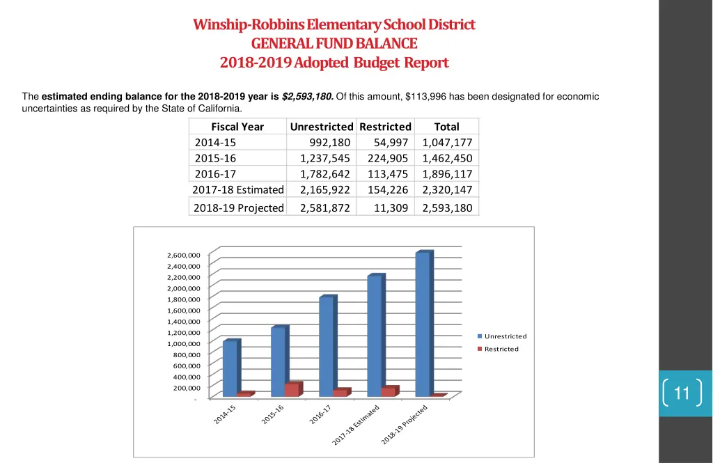 winship robbins elementary school district 7