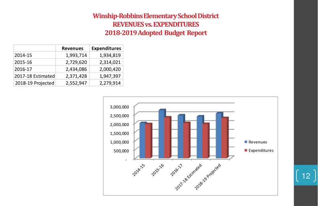 winship robbins elementary school district 8