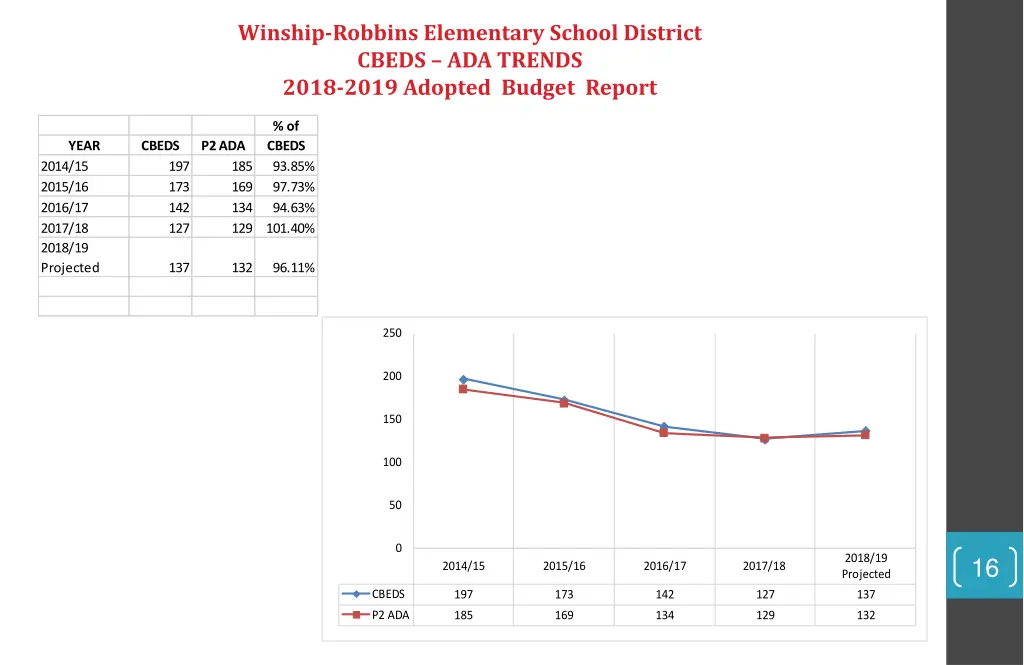 winship robbins elementary school district cbeds