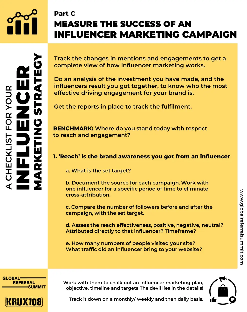 part c measure the success of an influencer