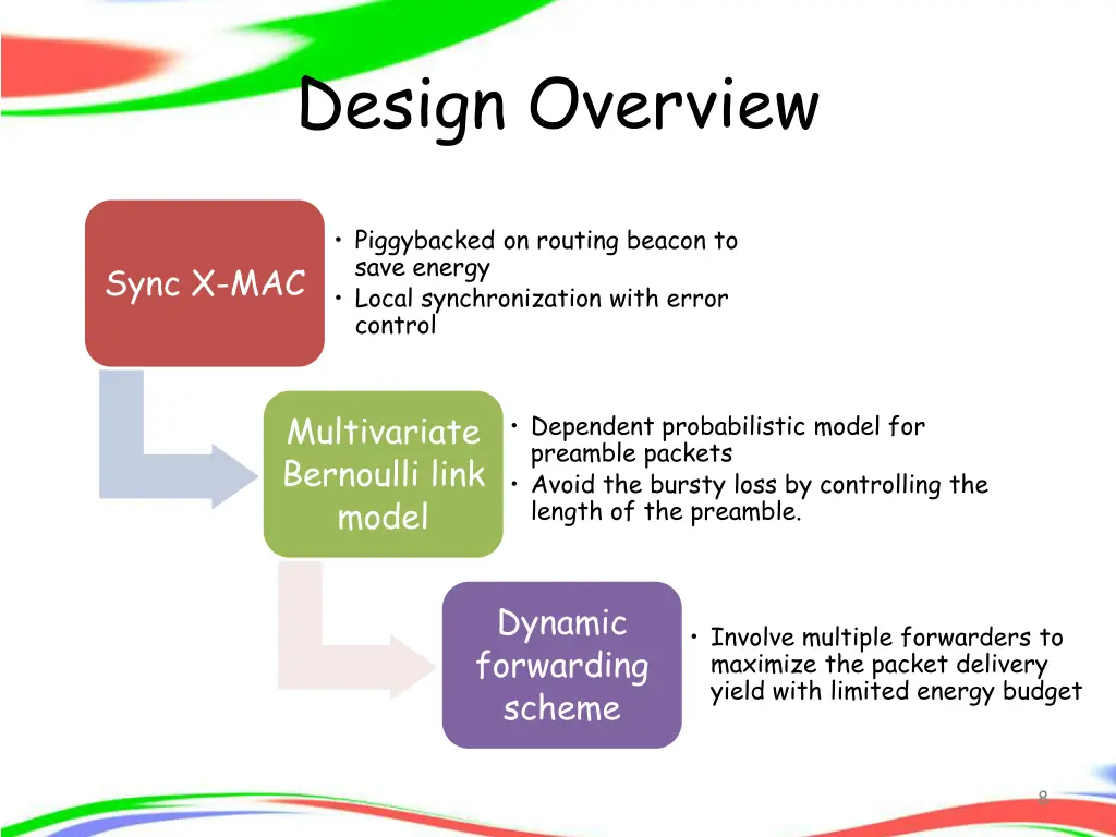 design overview