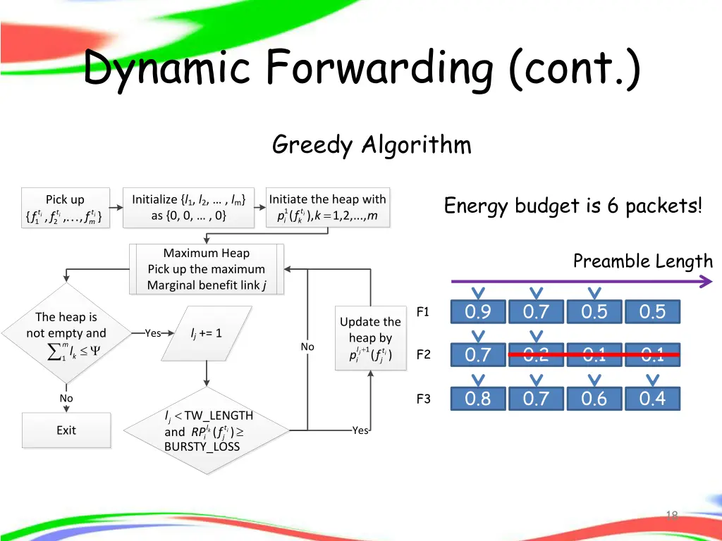 dynamic forwarding cont 1