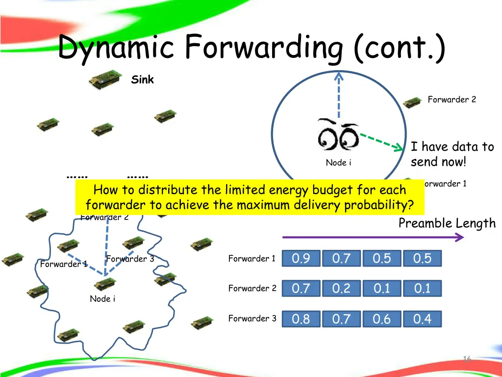 dynamic forwarding cont sink