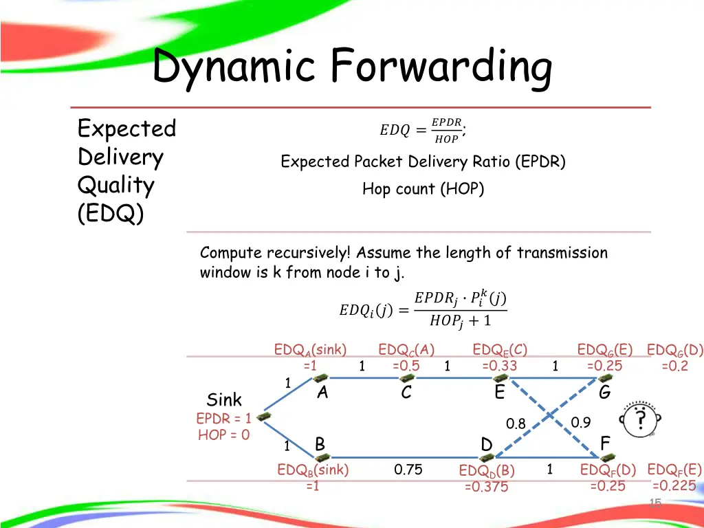 dynamic forwarding