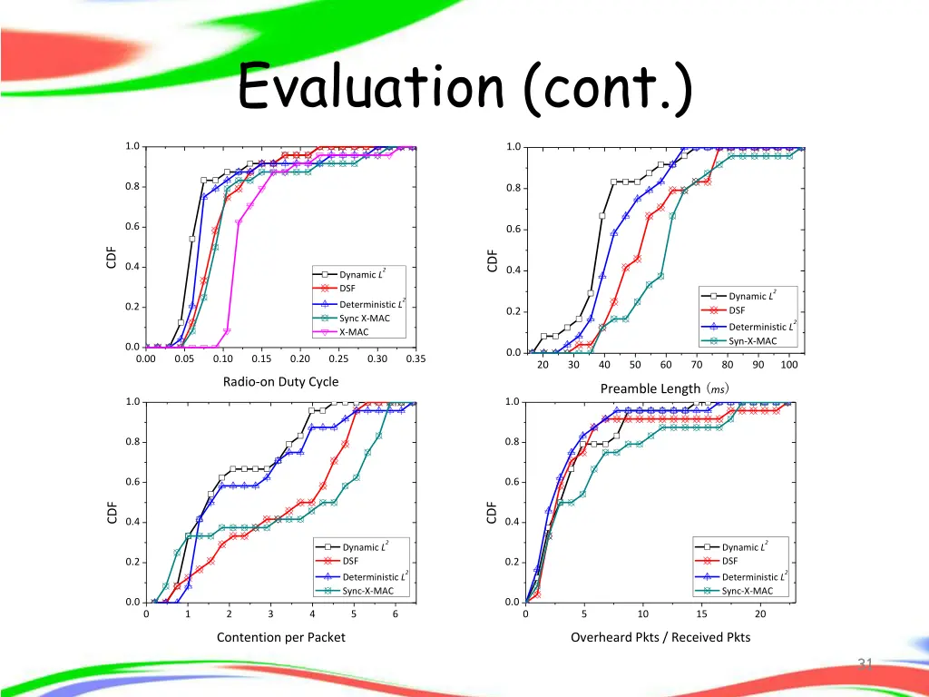 evaluation cont 4