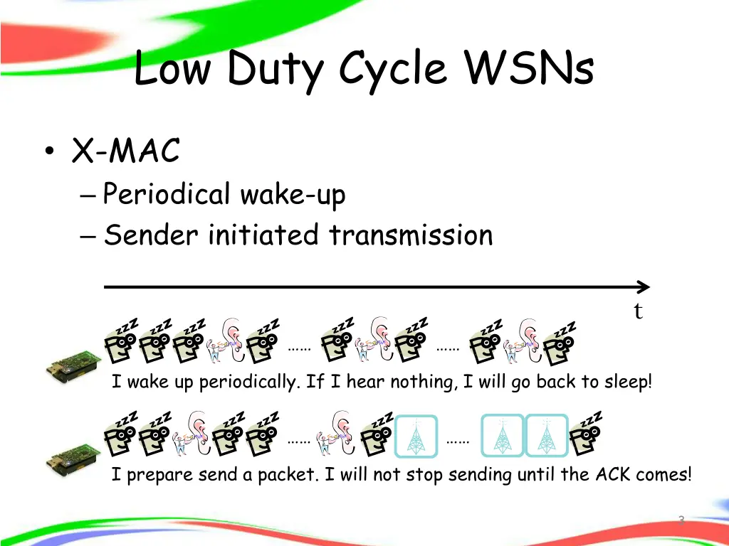 low duty cycle wsns