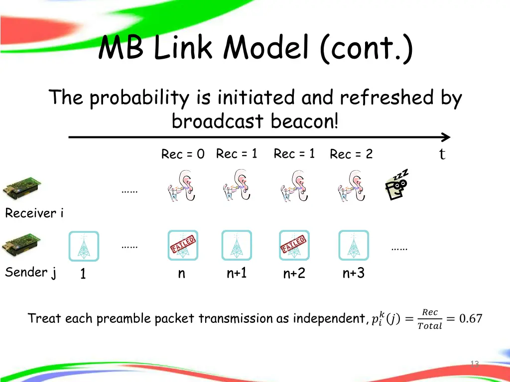 mb link model cont