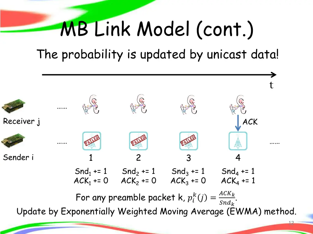 mb link model cont the probability is updated