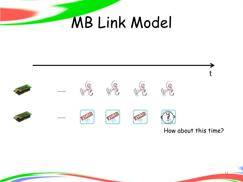 mb link model