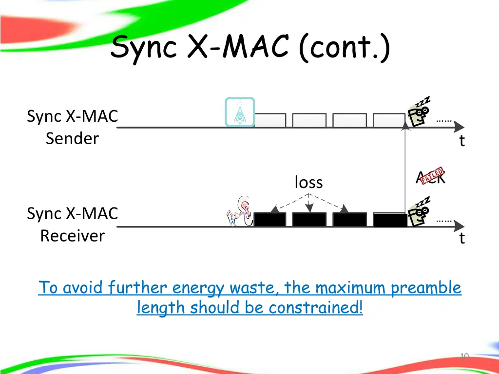 sync x mac cont