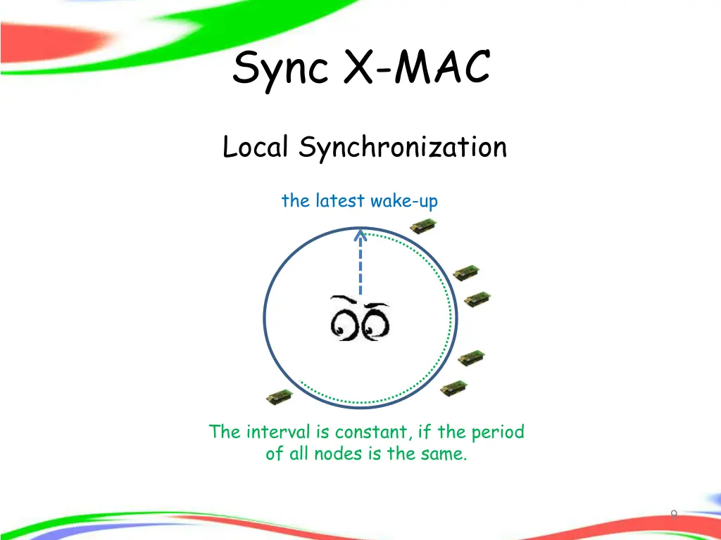 sync x mac