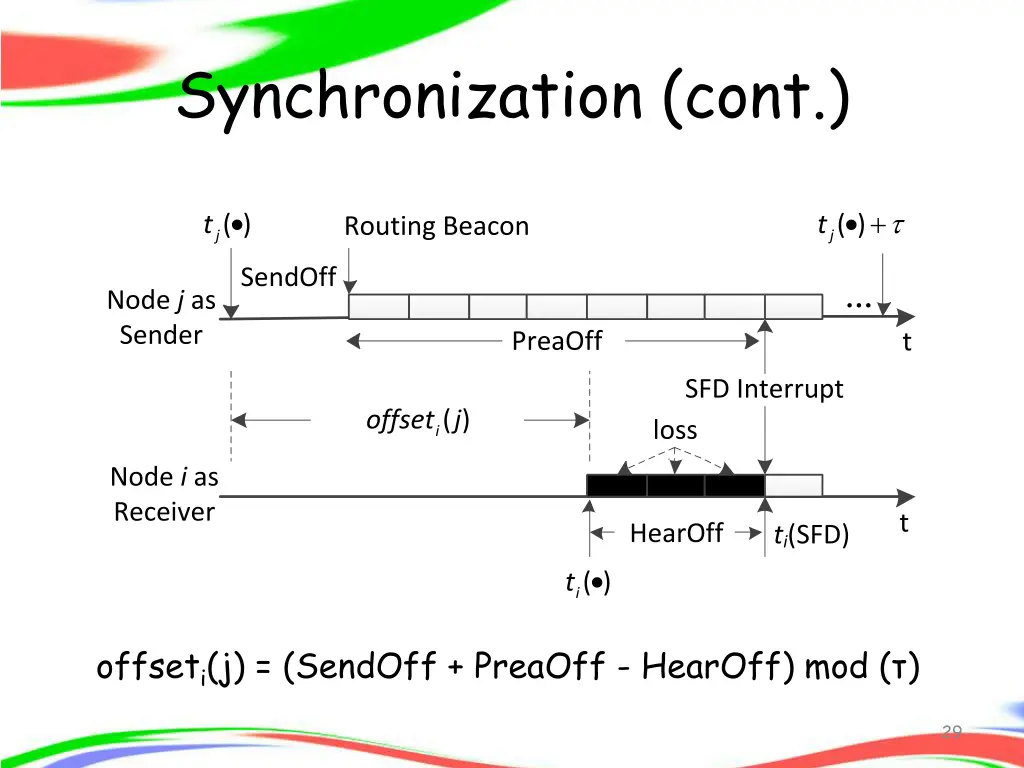 synchronization cont