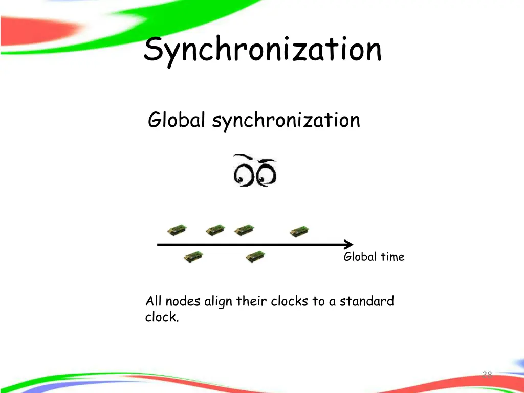 synchronization