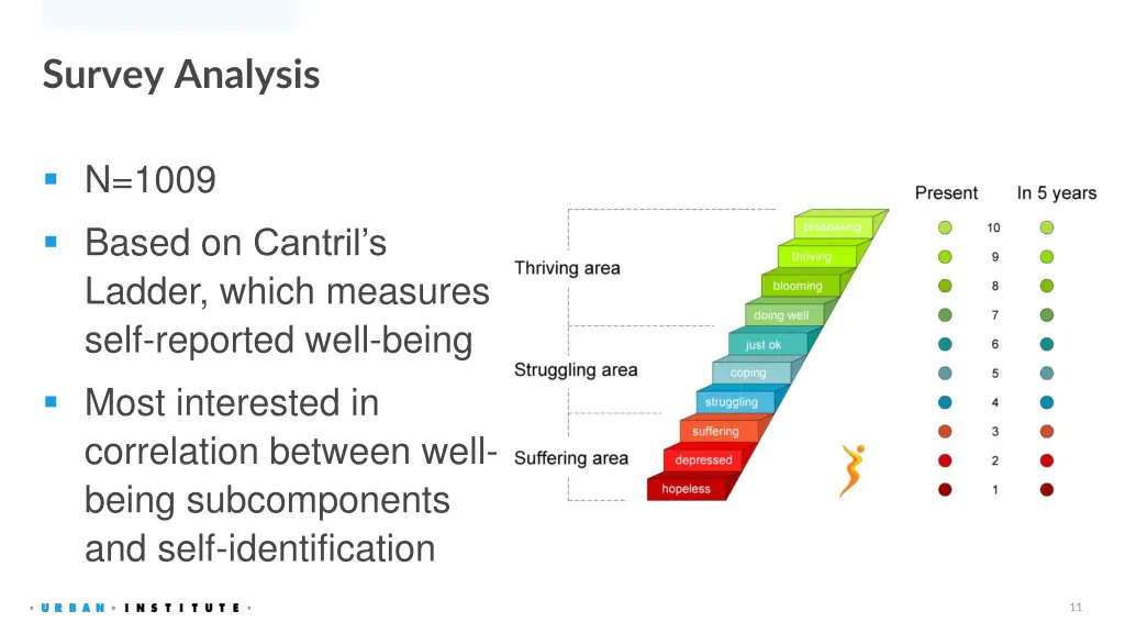 survey analysis