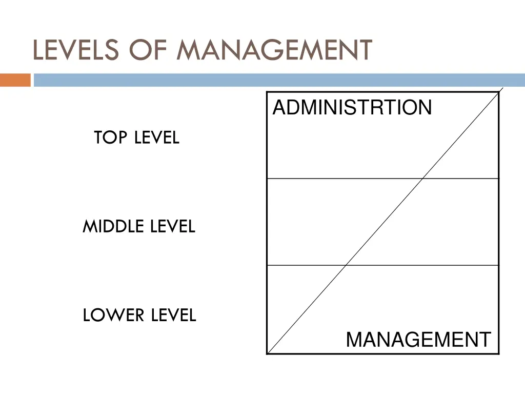 levels of management 1